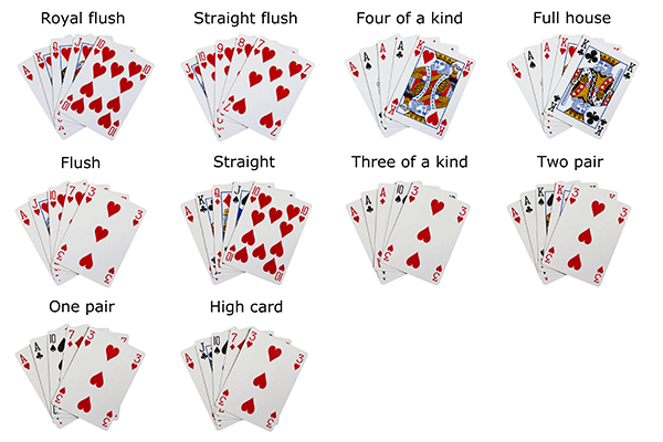 Pokerikädet arvojärjestys