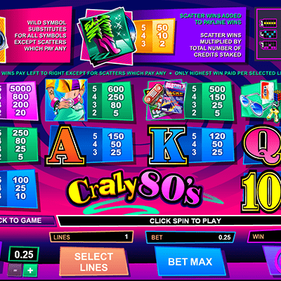 Crazy 80s kolikkopeli