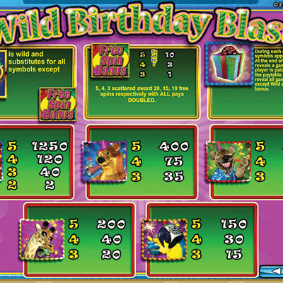 Wild Birthday Blast kolikkopeli