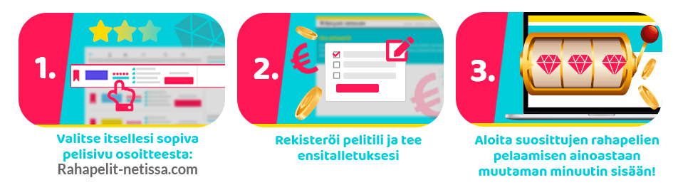 Miten pelisivut netissä toimivat