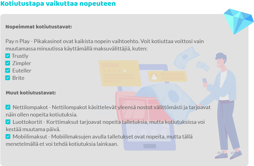 Nopeat kasinot ja niiden kotiutustavat