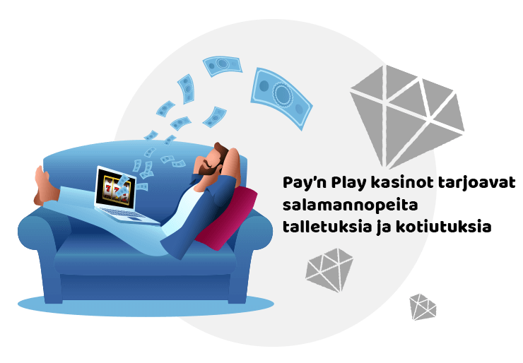 Talletus ja kotiutus pay n play kasinolla